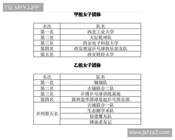 西安乒乓球队实力崛起荣登全国乒乓球实力排行榜第九名